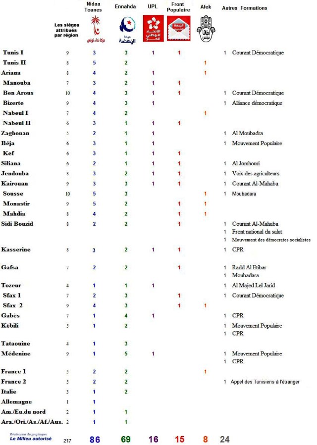 résultat des élections 2014 ARP